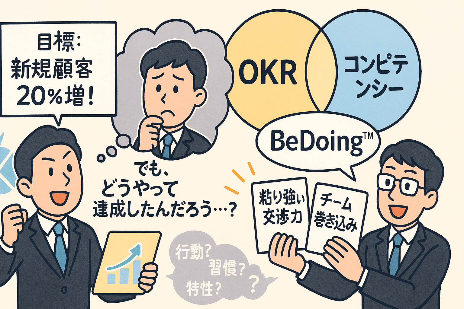 WithSTART™ OKRだけでは見えない世界：「行動特性（コンピテンシー）」から組織強化